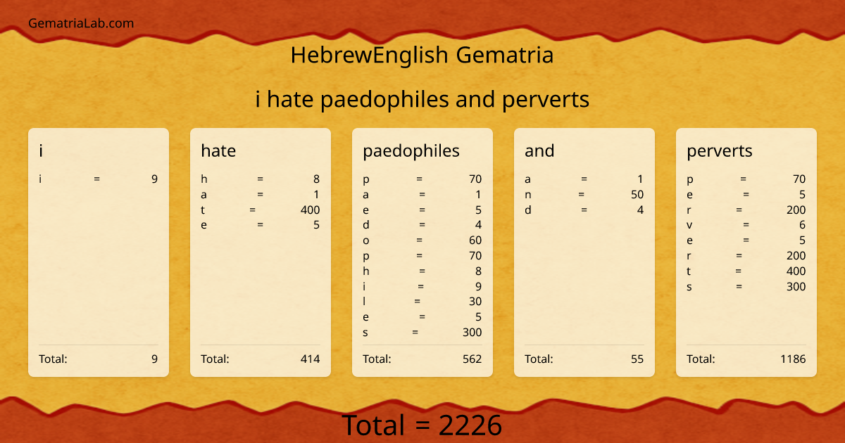 i hate paedophiles and perverts in hebrewEnglish Gematria